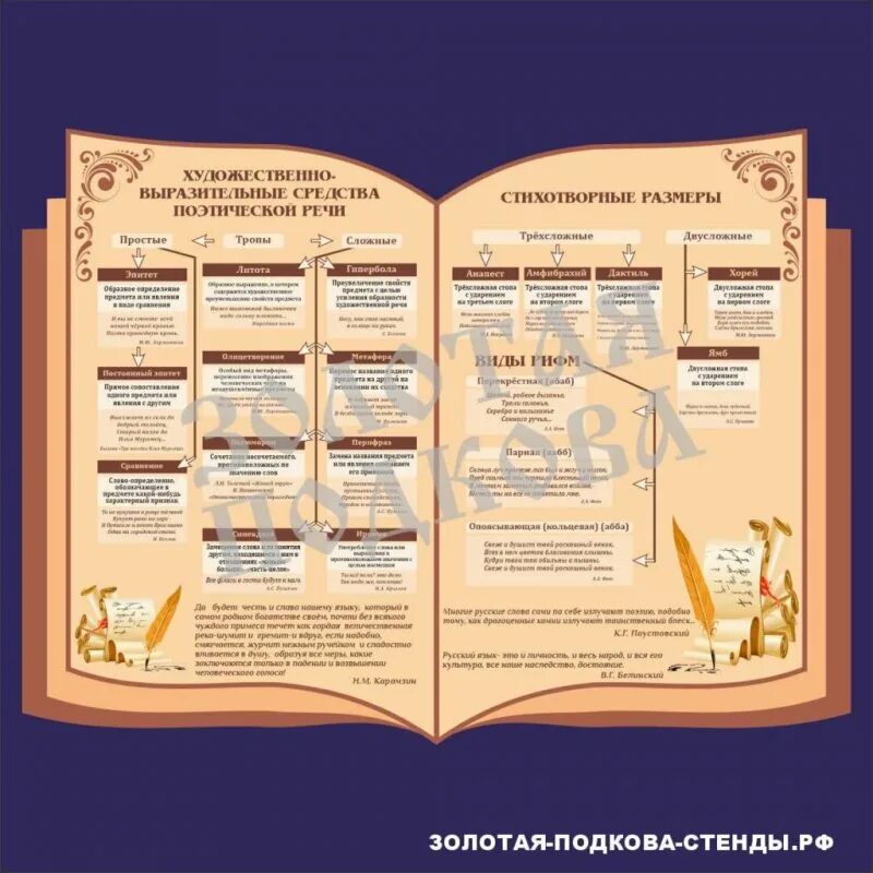Художественные средства его создания. Художественно выразительные средства поэтической речи. средства языка в литературе. средства художественной выразительности для стенда. стенд художественно выразительные средства поэтической речи.
