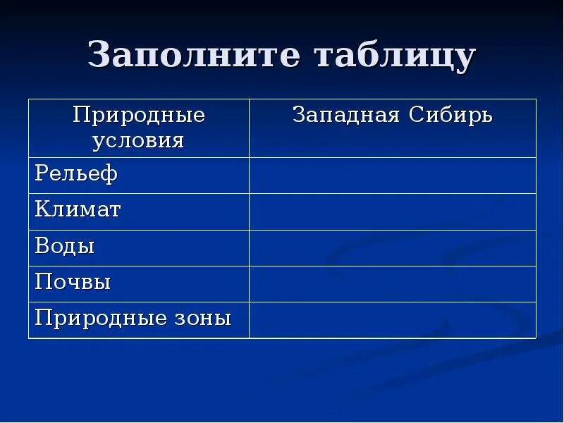 Ресурсы Западной Сибири таблица. Природные условия Западной Сибири таблица. Природные зоны Западной Сибири таблица. Таблица природные условия Западная Сибирь рельеф климат. Природная характеристика сибири