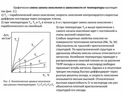 Скорость окисления железа