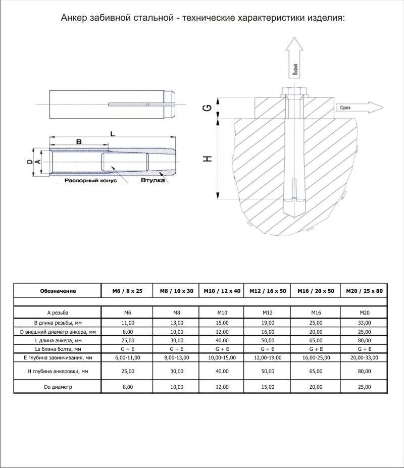 Анкер клиновой м12x150 нагрузка. Распорный анкер hsl-3-g m12\25. М12 анкер усилие на вырыв. Анкер клиновой м20х250. Анкерные болты по бетоны таблица.
