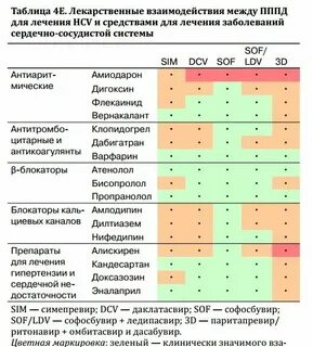 Таблица совместимости лекарственных препаратов друг с другом