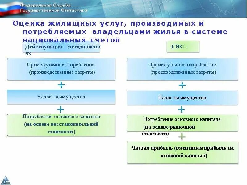 Подразделение росстата. Схема росстата. структура росстата. организационная структура росстата. структура росстата схема.