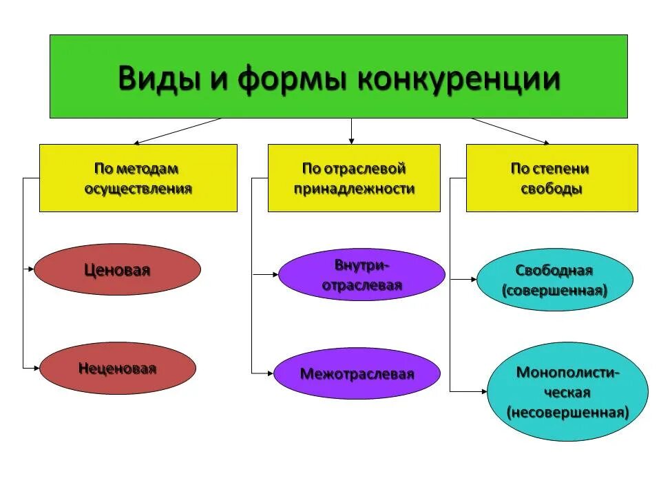 Классификация производственных швейных машин. Виды самостоятельной работы учащихся. Работа ее виды. Формы самостоятельной работы в начальной школе. Сдельная оплата труда примеры.