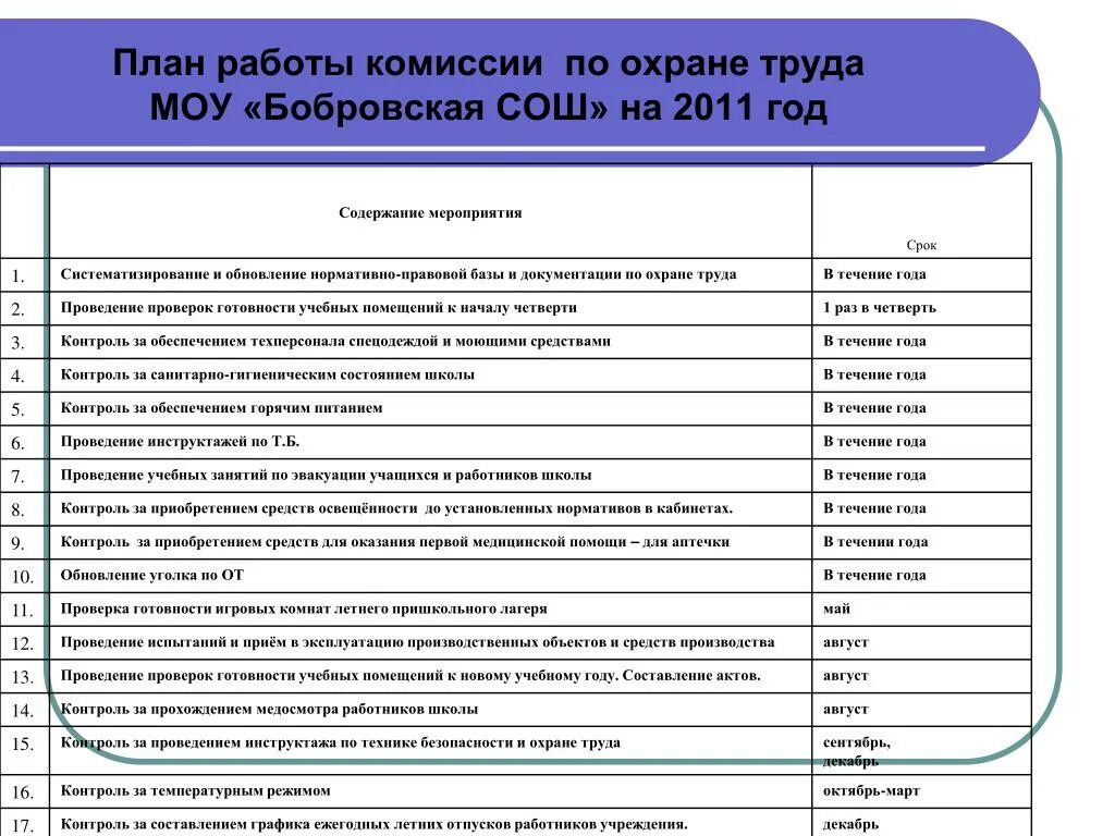 План мероприятий по охране труда на 2023. Годовой план для специалиста по охране труда. План работы по охране труда на год. План работы инженера по охране труда. План работы охраны.