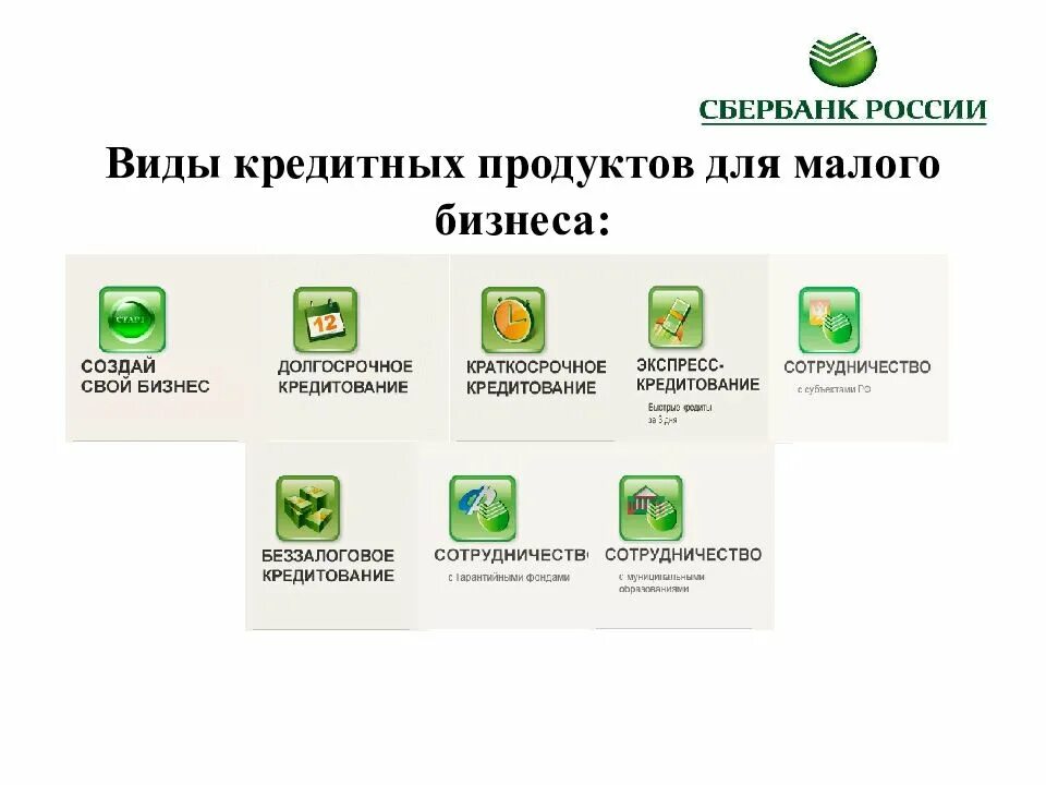 Сбер ест. Линейка банковских продуктов сбербанк. кредитные банковские продукты сбербанк. линейка кредитных продуктов сбербанка. банковские продукты кредитования.