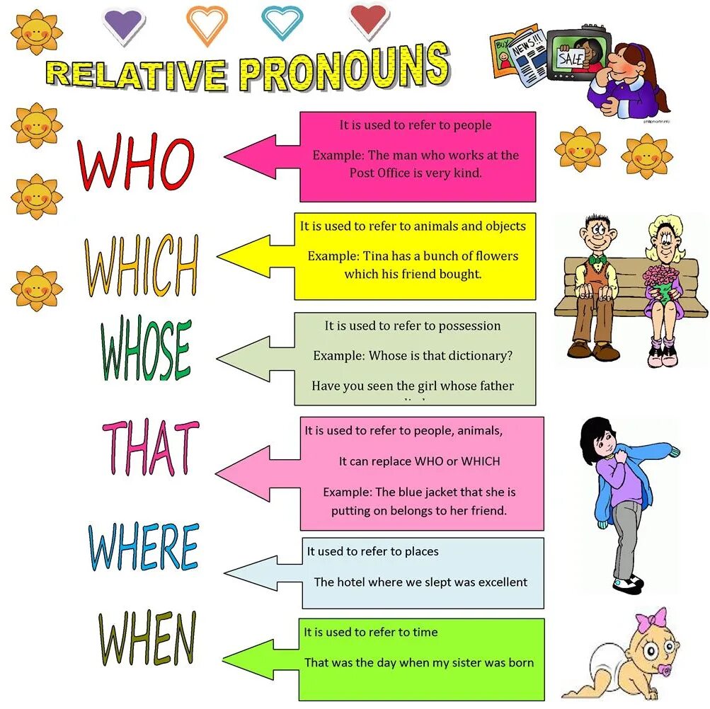 Relative pronouns. Relative pronouns в английском языке Worksheets. Relative pronouns правило. Relative pronouns в английском языке упражнения. Where примеры