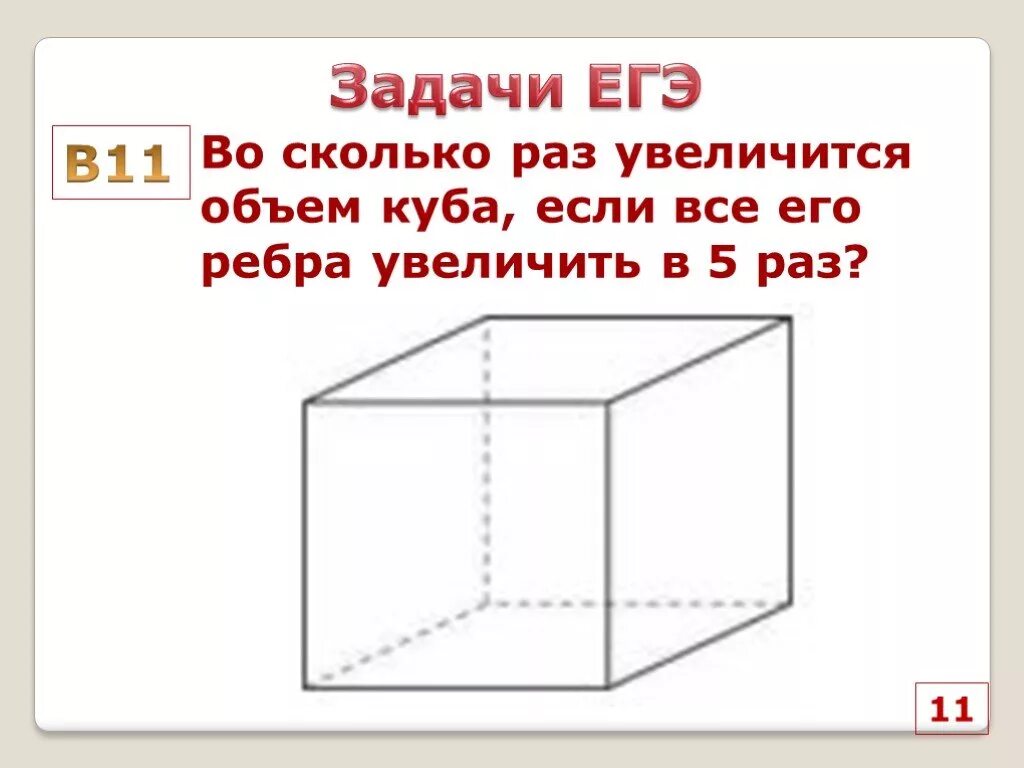 Объем куба зависит от его ребра