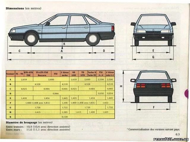 рено fluence 2 технические характеристики. 4. характеристика рено 9 про. рено 9 характеристики. характеристика рено 9 про.