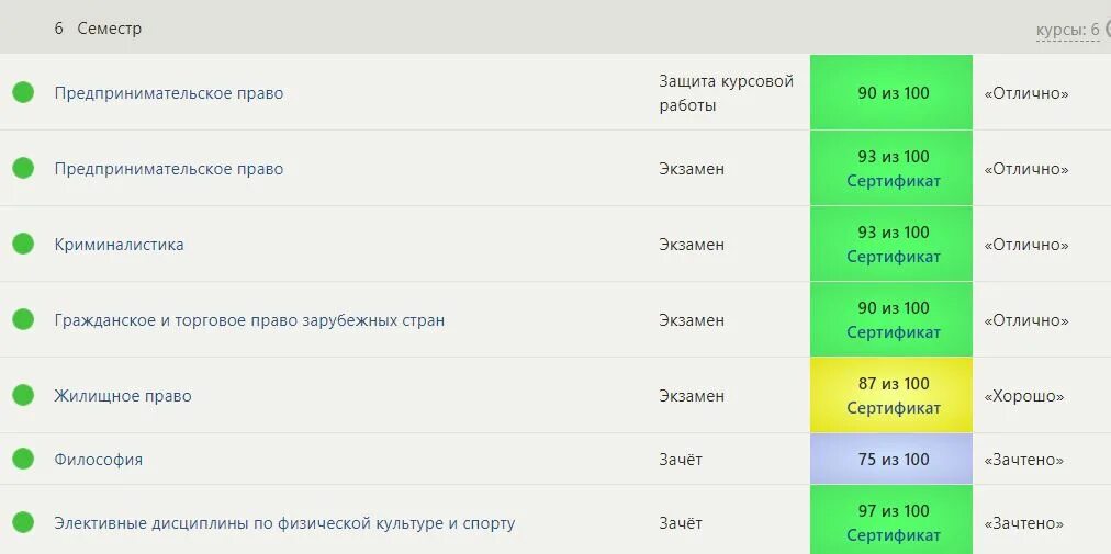 1 семестр 3 2 семестр 4