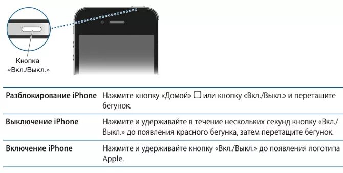 Айфон 4 инструкция. Инструкция по применению iphone 4s. Айфон инструкция для чайников. Айфон 4 кнопки. Инструкция телефона айфона