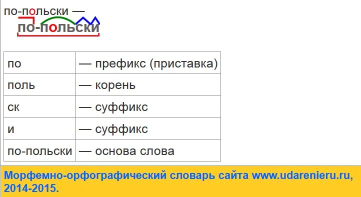 Разобрать слово по составу весел. Как выделяется префикс. Приставка Поль. Разбор слова с префиксом. По составу с приставкой при.