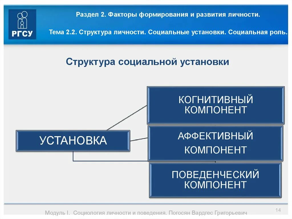 Социальные факторы становления человека. Факторы формирующие личность. Социальные факторы формирования и развития личности. Факторы развития и формирования личности. Факторы становления личности.