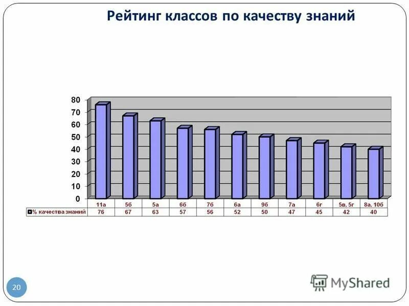 рейтинг начальных школ
