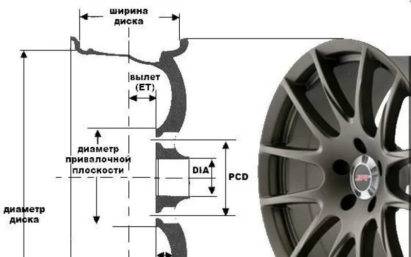 Центральное отверстие логан. Параметры колесных дисков Рено Логан 2. Вылет диска Рено Логан 1. Параметры дисков Рено Логан 2 р 15 вылет. Разболтовка Нива Шевроле r16 дисков.