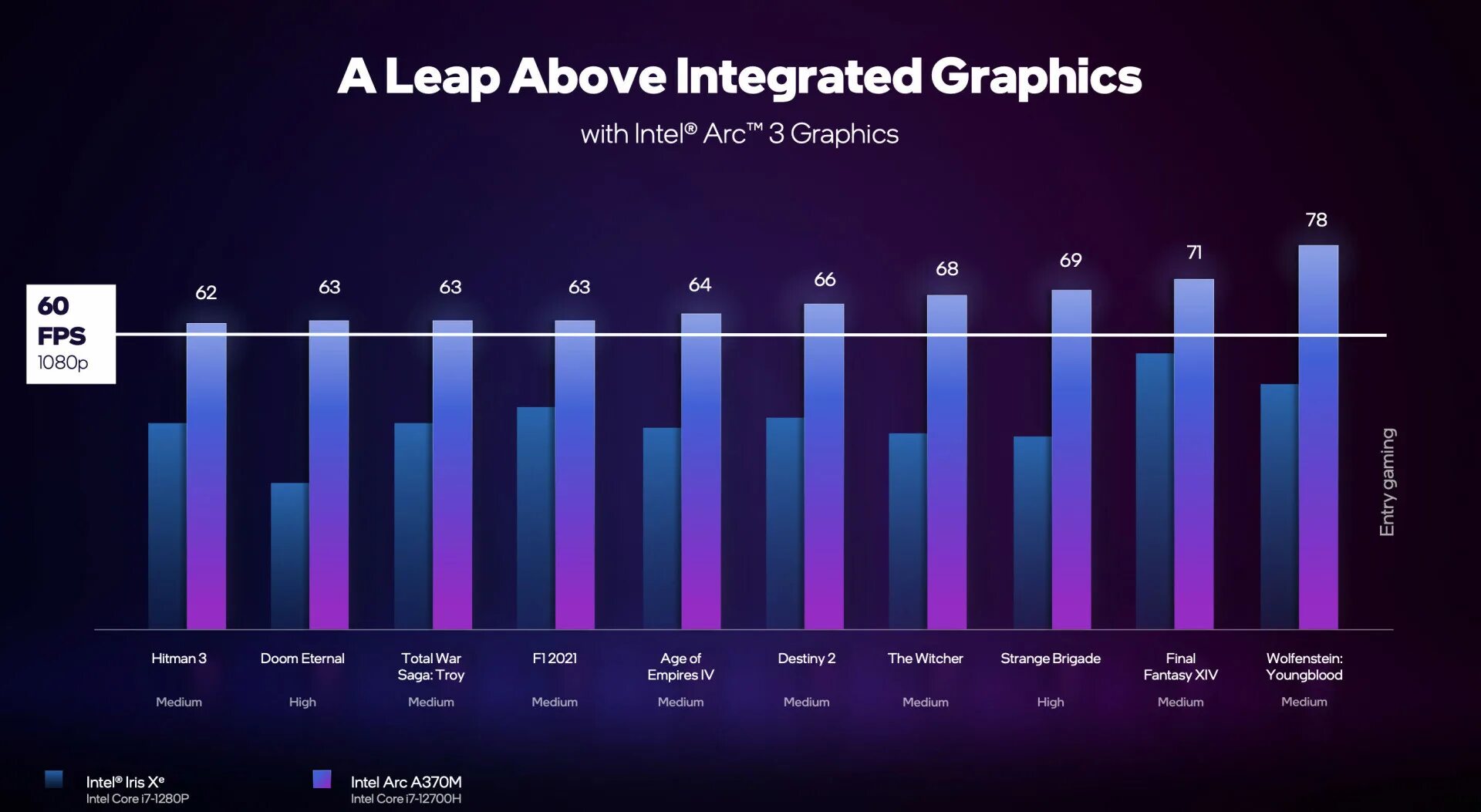 Intel arc xe graphics. Видеокарты Интел Arc. Intel Arc a370m. Intel Arc 7. Intel Arc Control.