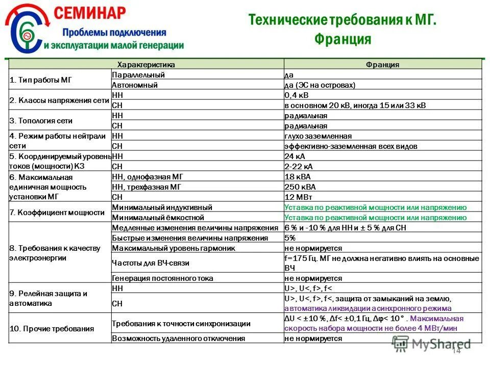 характеристика по месяцу рождения июль. характеристика элемента 14. 14 мая характеристика. люди рожденные 4 числа. пролетье у славян.