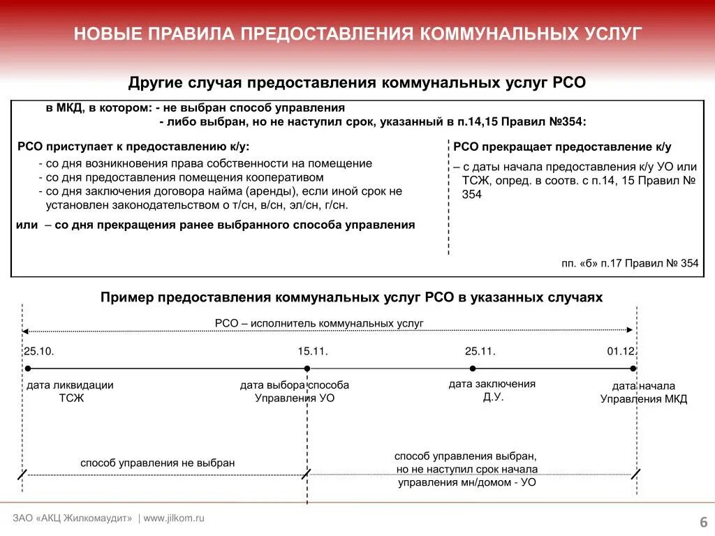 Предоставление коммунальных услуг. Порядок предоставления коммунальных услуг. Правила предоставления коммунальных услуг. Новые правила предоставления коммунальных услуг. Правила 354 с изменениями 2023