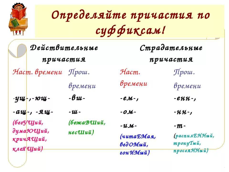 Определенные суффиксы
