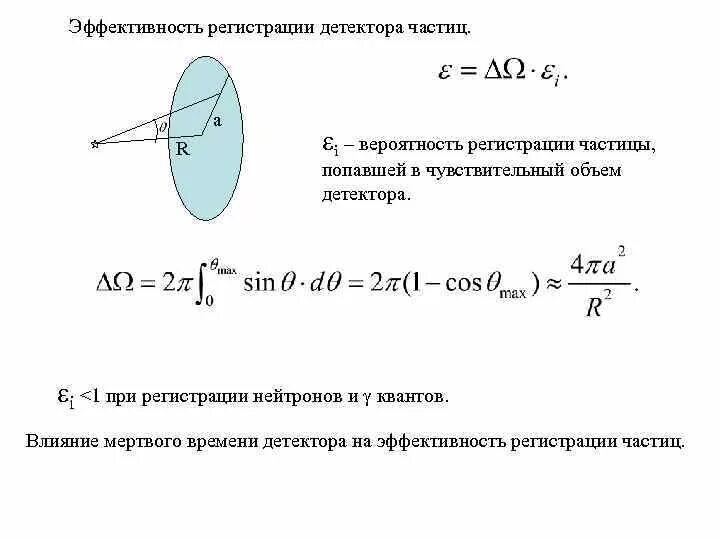 Эффективность детектора