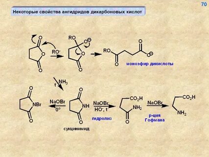 Ангидриды кислот
