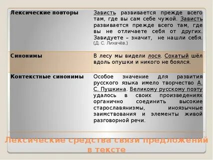 Средства связи предложений в текст задания