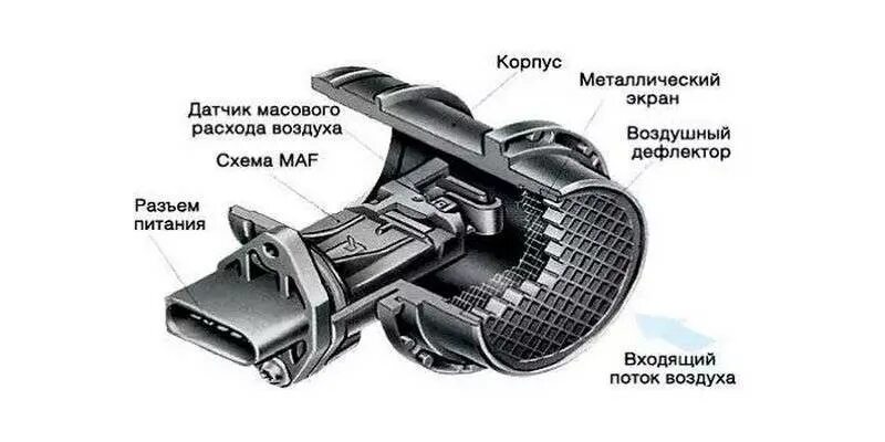 На что влияет дмрв. Датчик расхода воздуха схема подключения. Датчик расхода воздуха принцип работы. Датчик массового расхода воздуха ВАЗ схема. Датчик расхода воздуха схема.