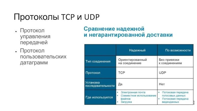 Протокол управления передачи информации. Tcp udp протоколы. сравнение протоколов tcp и udp.. протоколы передачи данных, стеки протоколов передачи данных.