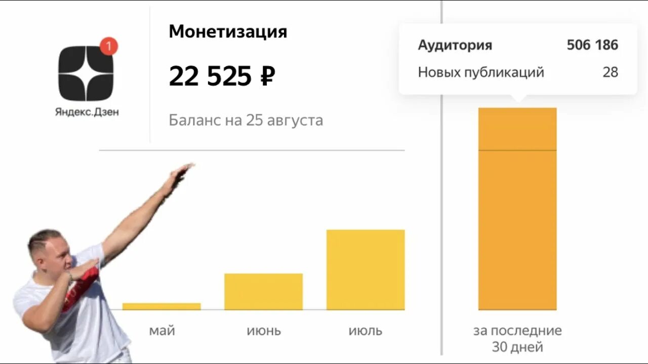 Дзен сколько можно зарабатывать. Дзен заработок. Сколько платит дзен. Статистика дохода дзен. Дзен заработок на видео.