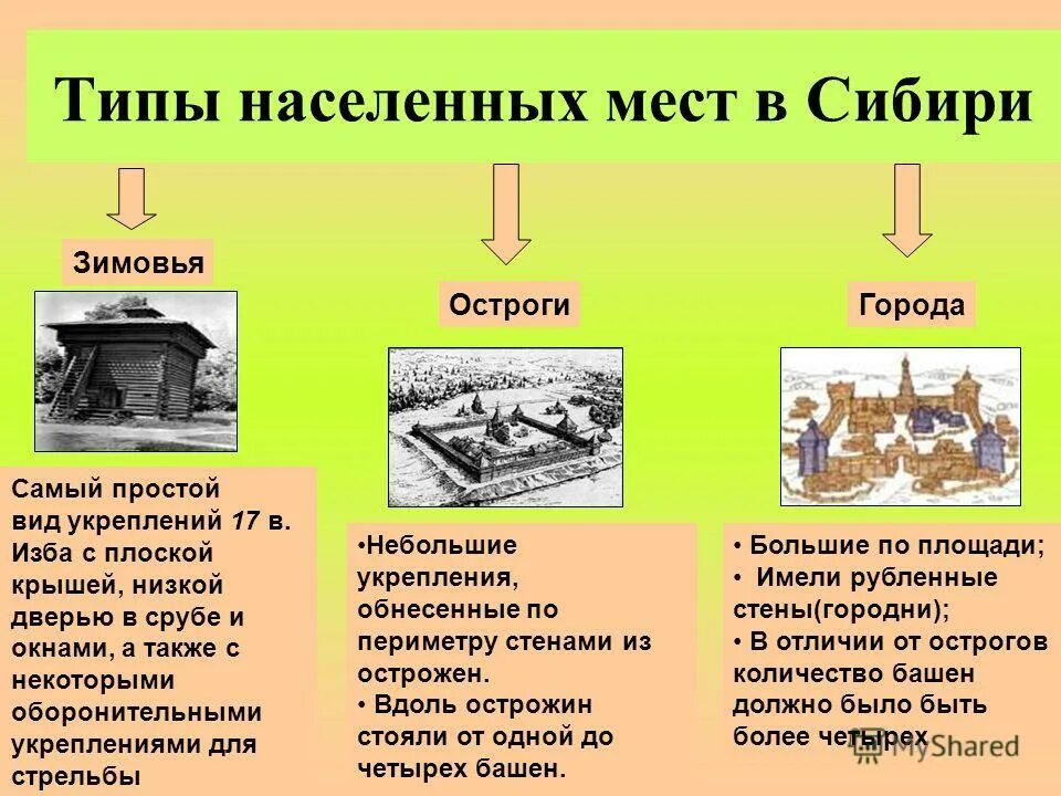 Первая г четвертая о. Первые города Сибири. Остроги в Сибири 17 век. Казачье зимовье в Сибири. Первые остроги в Сибири.