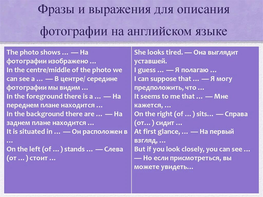 11 класс фразы. Фразы для описания картинки. Фразы для описания картинки на английском. План описания картинки по английскому. Фразы для описания картинки на анг.