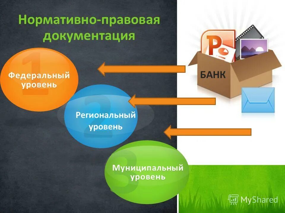 федеральные налоги региональные налоги местные налоги. мониторинговые исследования в профессиональной деятельности. 1 федеральный 2 региональный 3. налоги схема федеральные региональные местные. федеральные налоги региональные налоги местные налоги таблица.