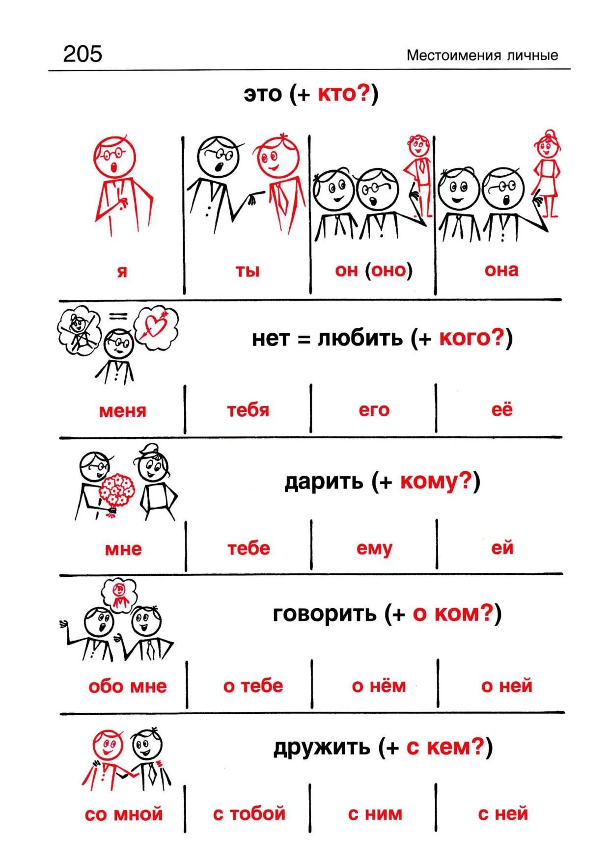 Начинаем изучать русский язык. Русский язык для начинающих. Русский грамматика для начинающих. Русская грамматика в иллюстрациях. Русский язык в иллюстрациях для иностранцев.