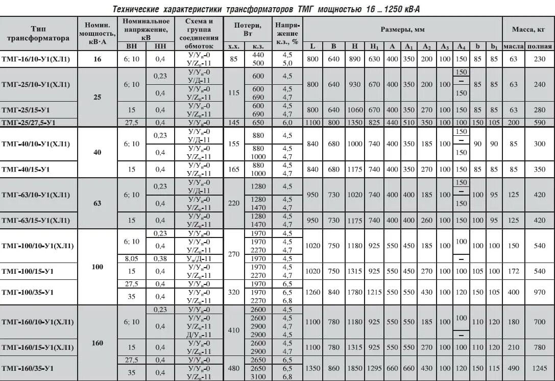 Трансформатор тм характеристики. Таблица трансформаторов 10/0.4кв. Трансформатор 10/0.4 таблица. Трансформатор 1000 КВА технические характеристики. Трансформатор ТМ-160/10 вес обмоток меди.