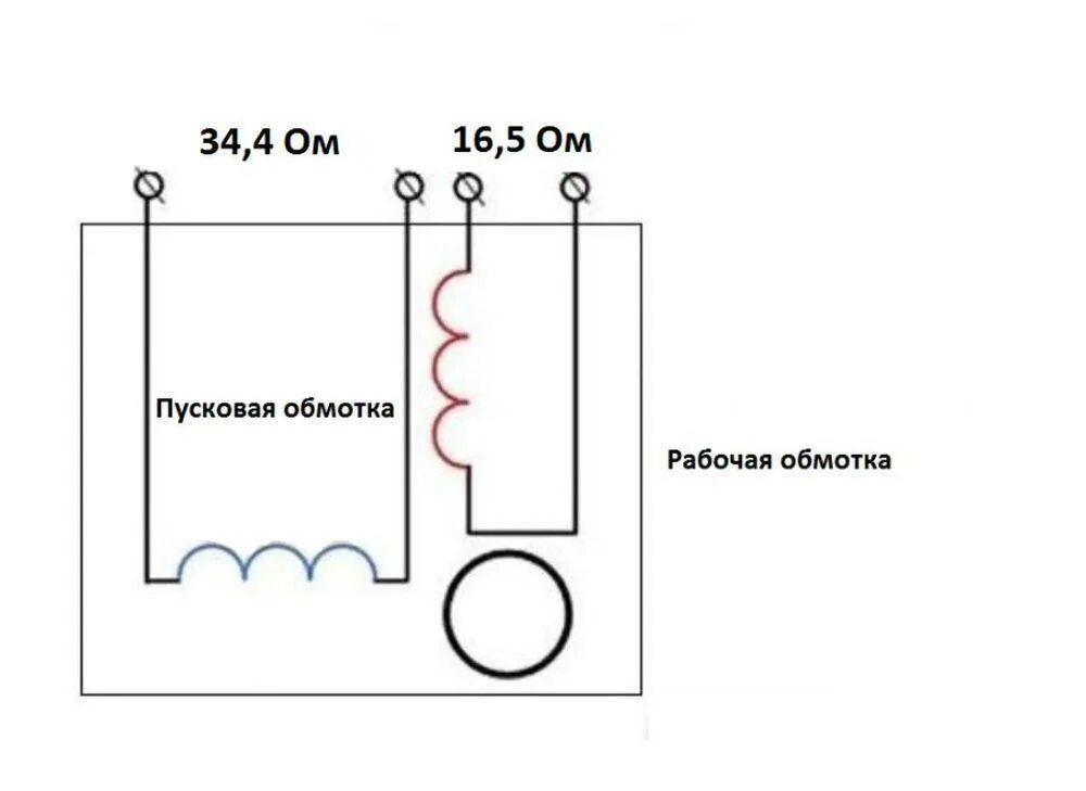 Схема обмоток асинхронного однофазного двигателя. Схема подключения однофазного электродвигателя с пусковой обмоткой. Схема однофазного двигателя с пусковой обмоткой. Схема включения двигателя с рабочей и пусковой обмоткой.