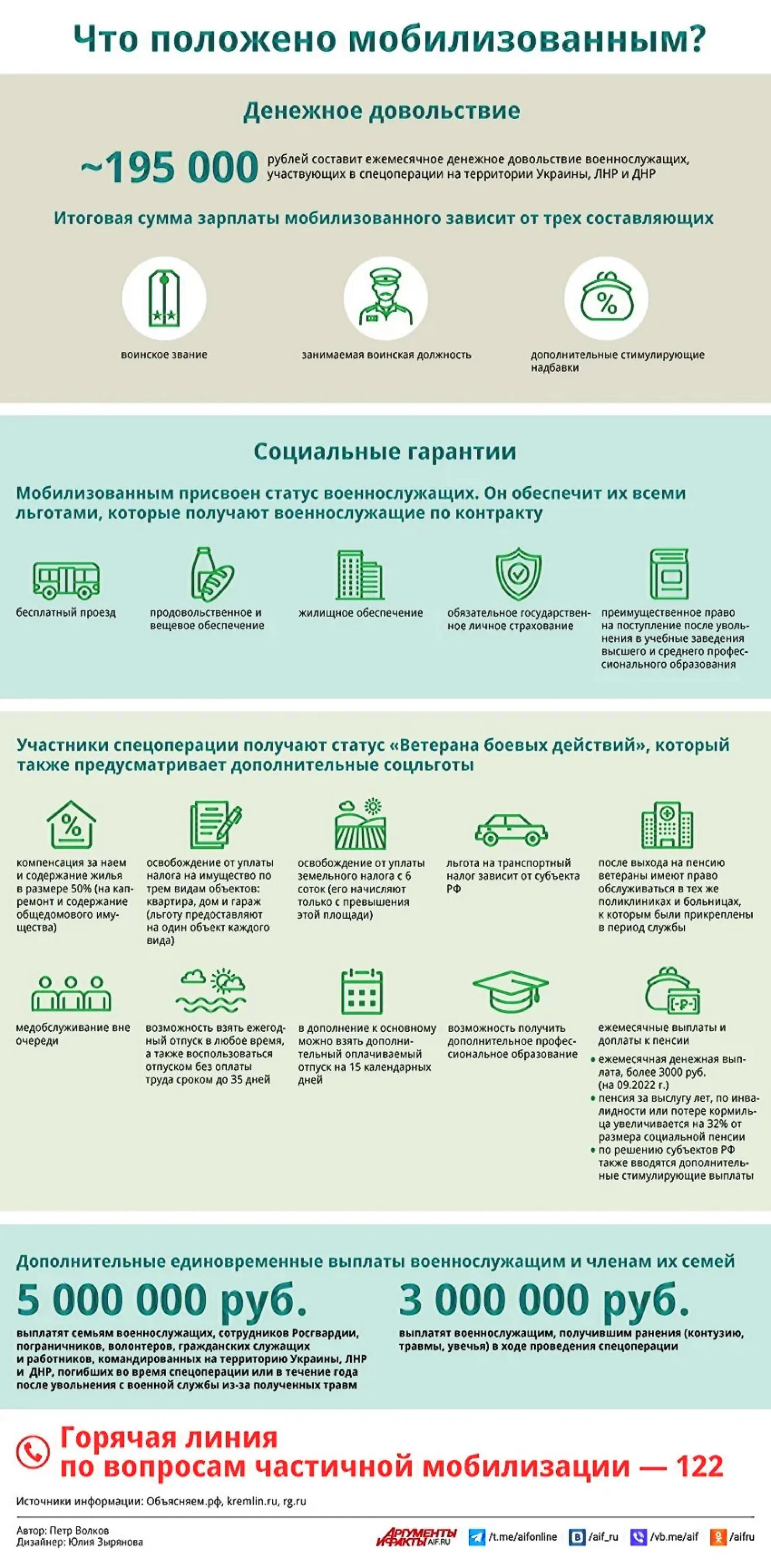 Ежемесячная выплата мобилизованным. Выплаты мобилизованным. Выплаты военнослужащим. Какие выплаты положены мобилизованным. Инфографика.