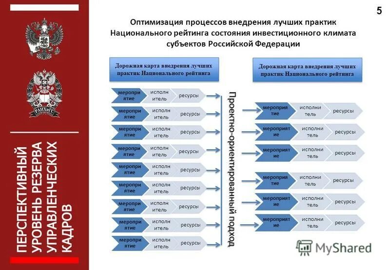 практики управления данными. практики наставничества. внедрения лучших практик. структура исполнительной власти омской области. лучшие практики проектного управления.