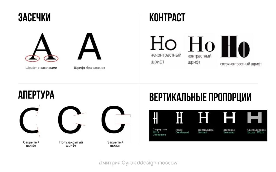 Красивое сочетание шрифтов. Шрифт без засечек. Подобрать шрифт. Как подбирать шрифты для дизайна.