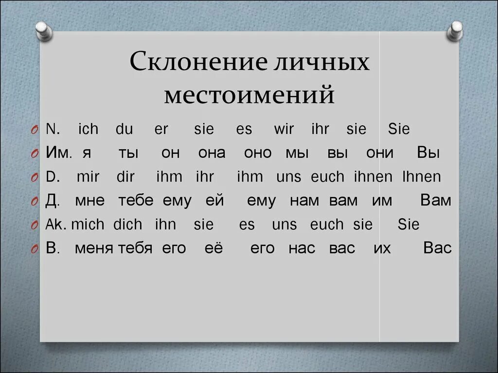 Склонение личных местоимений таблица. Склонение личных местоимений в русском языке таблица. Склонение личных местоимений оно. Склонение личных местоимений 4 класс. Тема склонение личных местоимений