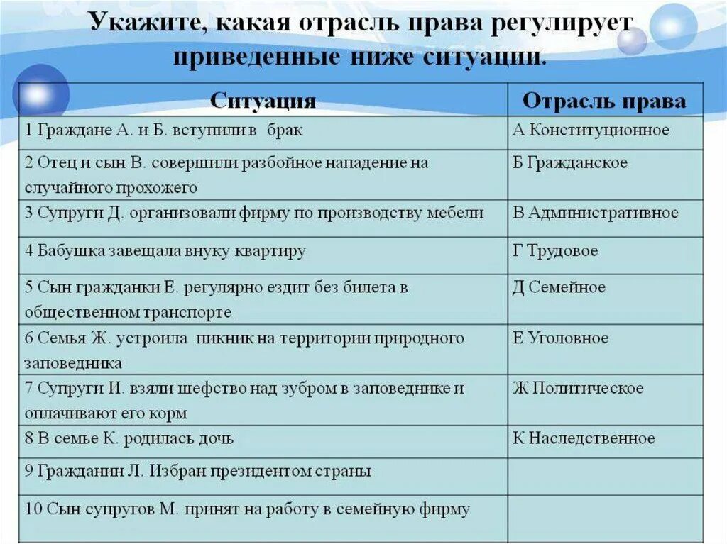 Определите о каком районе идет речь