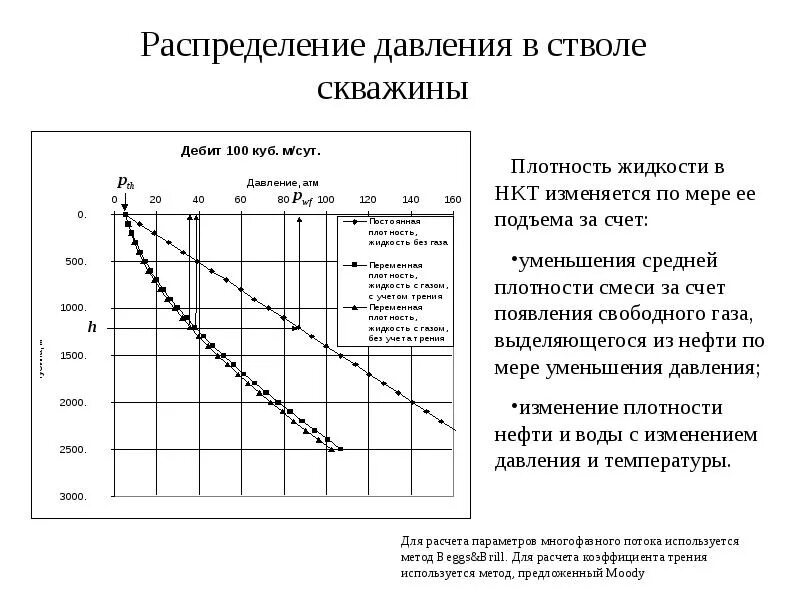 Распределение давления в газовой скважине. Распределение давления по стволу скважины. Пластовое и забойное давление в скважине. Распределение давления в нефтяной скважине. Давление газа в скважинах