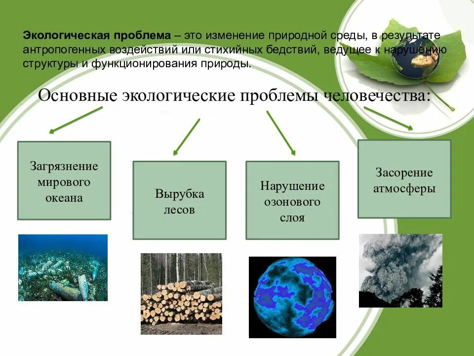 Глобальные экологические проблемы влияние на человека. 3 Глобальные экологические проблемы. Основные глобальные проблемы экологии. Глобальные проблемы среды. Экологическая проблема человечества.