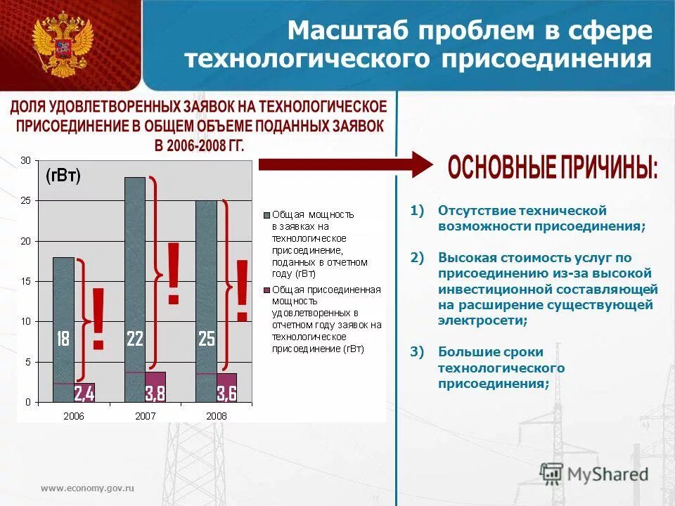 Технической возможности технологического присоединения. Отсутствие технической возможности технологического присоединения. Сроки технологического присоединения к электрическим сетям. Правила технологического присоединения. Мероприятия последней мили при технологическом присоединении это.