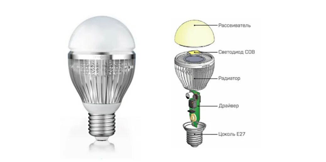 Форум светодиодных ламп. Светодиодная лампа 220 цоколь е40. Светодиодная лампа е27 схема. Светодиодная лампа е27 разборка. Светодиодные лампы с цоколем е27.