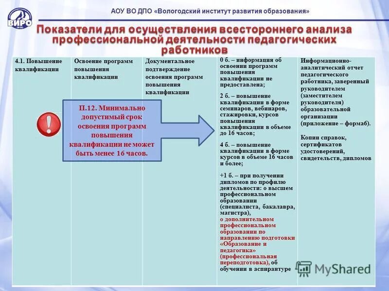 Дополнительная программа повышения квалификации. Программа повышения квалификации. дополнительная профессиональная программа повышения квалификации. название дополнительной профессиональной программы. виро вологда сайт для аттестации.
