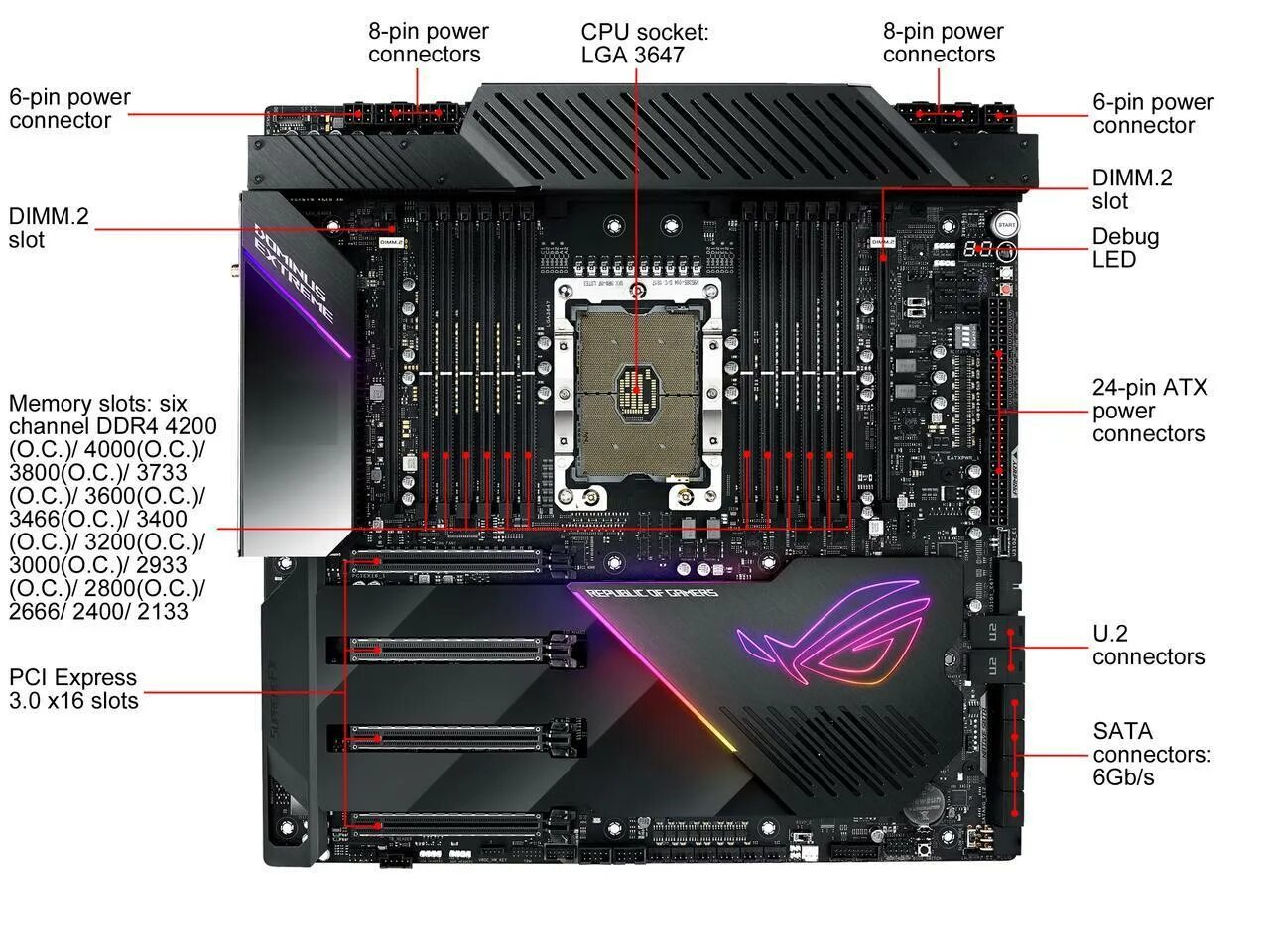 Какой тип процессора чаще всего используют мобильные. ASUS ROG Dominus extreme Intel LGA 3647. ASUS ROG Dominus extreme. Материнская плата ASUS ROG Dominus. Lga3647 Socket.