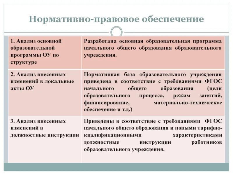 Нормативно правовое обеспечение школы. Нормативно- правовое обеспечение деятельности ОУ. Нормативно-правовое обеспечение работы школы. Нормативное обеспечение педагогической деятельности.