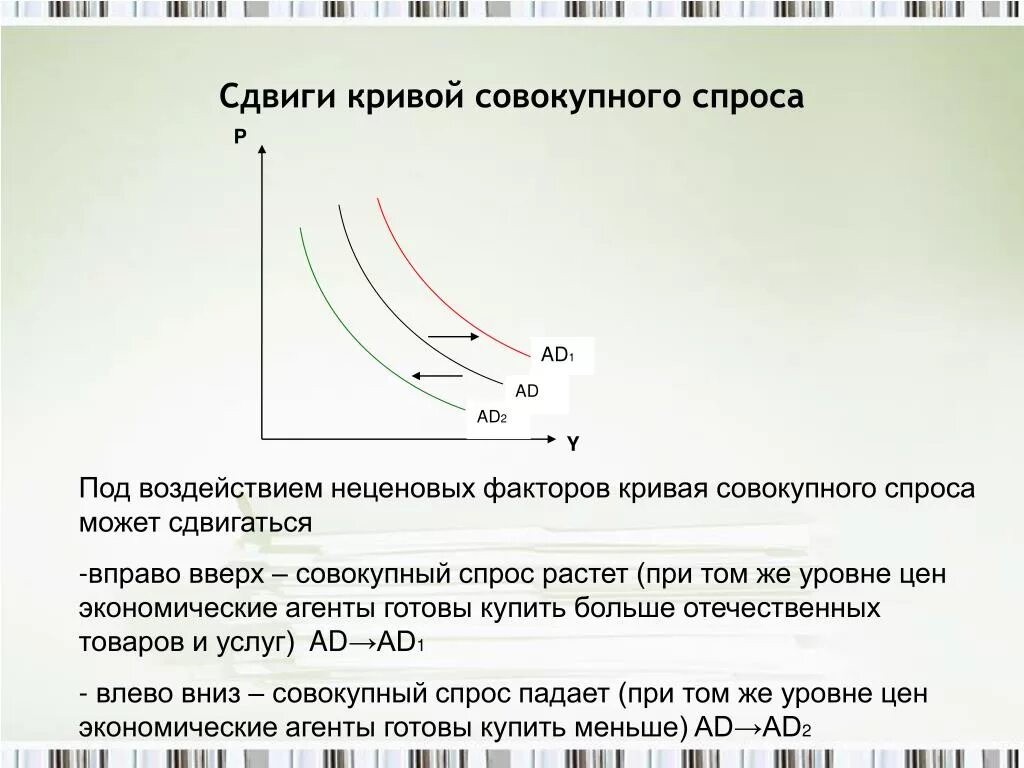 Кривая совокупного спроса сдвинется вправо при. Смещение Кривой совокупного спроса. Кривая совокупного спроса сдвигается вправо если. Сдвиг Кривой совокупного спроса вправо. Сдвинет кривую предложения вправо