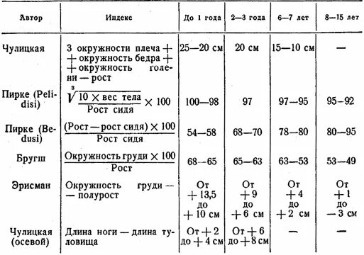 Боб гайда антропометрия. Индексы антропометрии. Имт. Антропометрия расчет индекса массы тела. Оценка физического развития методом антропометрических стандартов.