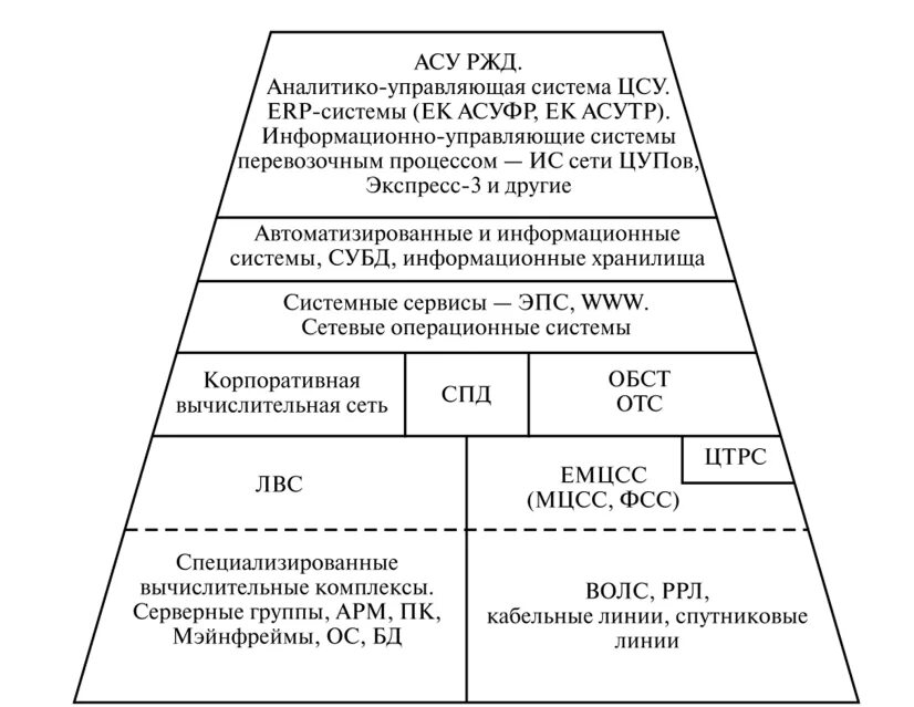 АСУ РЖД. Автоматизированная система управления российских железных дорог. Автоматизированная система управления РЖД. Автоматизированная система АСУ ст. Асу расшифровка аббревиатуры