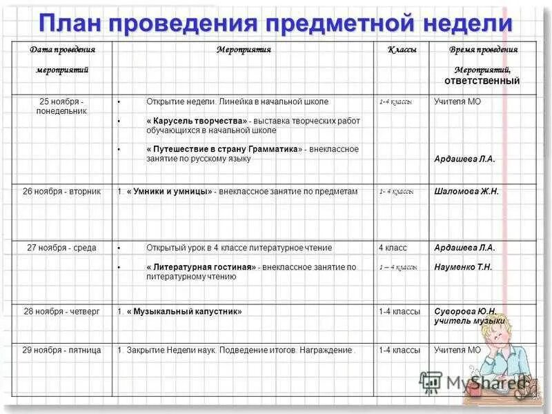 Разработки мероприятия в начальной школе. План предметной недели в начальной школе. План проведения предметной недели в начальной школе. Неделя начальной школы план. План на неделю.